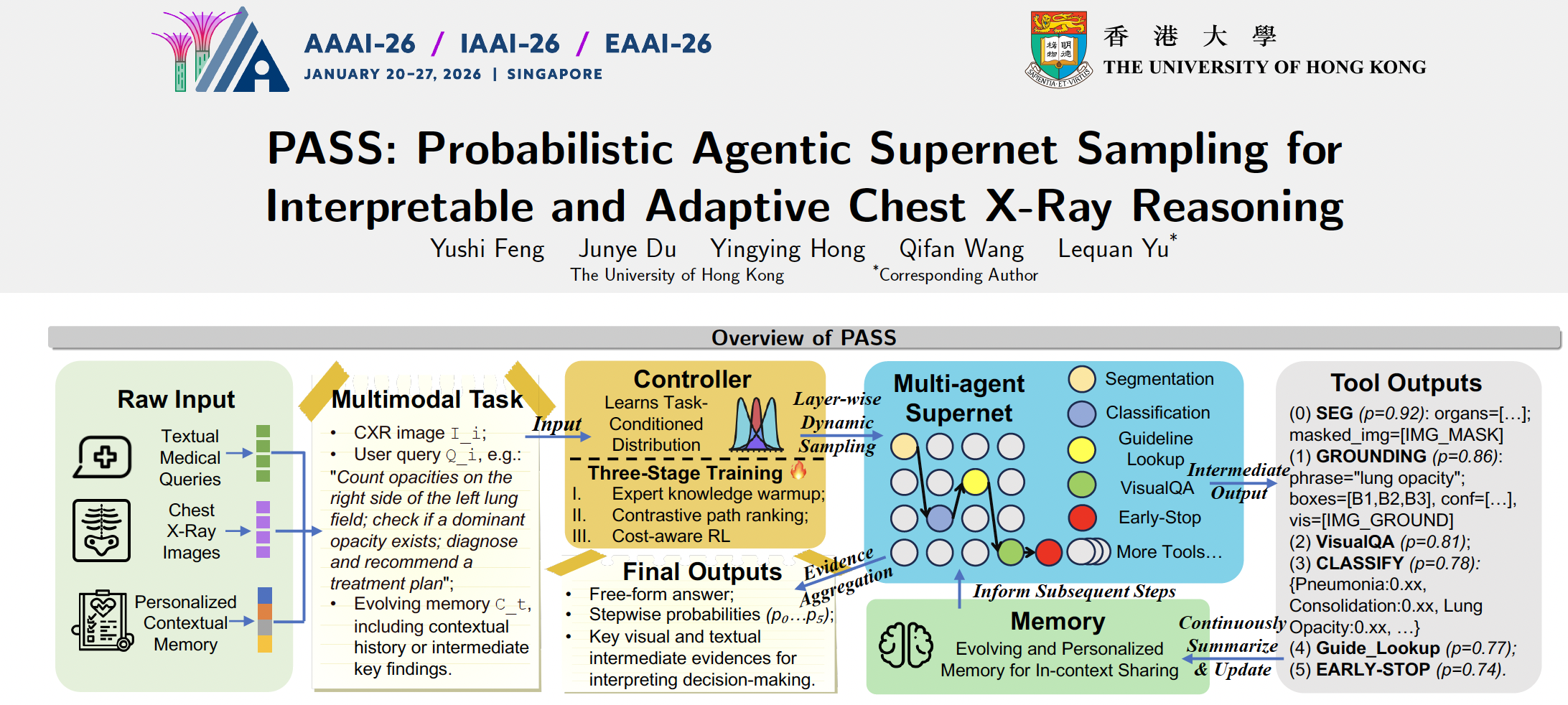 Preview image for PASS: probabilistic agentic supernet sampling for interpretable and adaptive chest x-ray reasoning