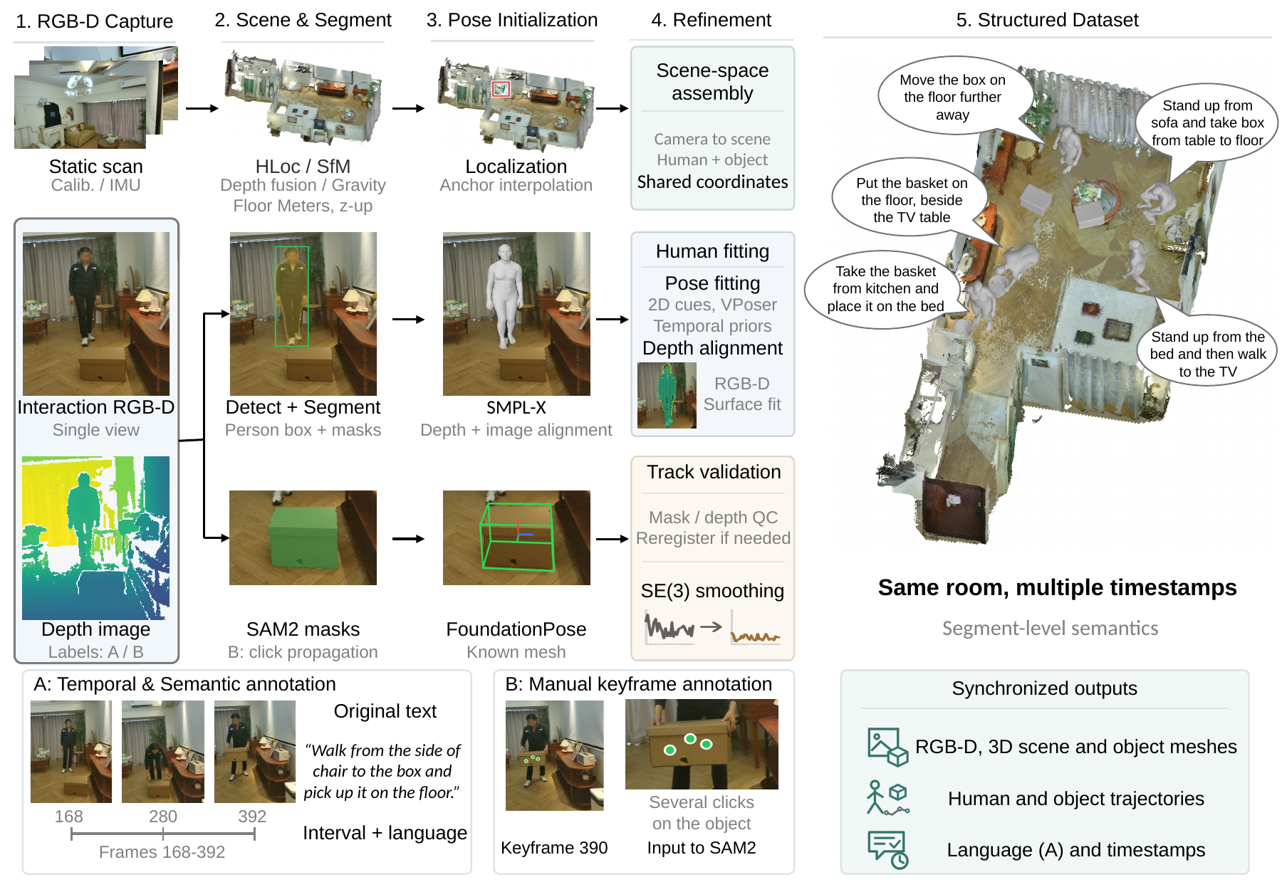 Preview image for SituHOI: Scalable Capture of Scene-Situated Full-Body Human-Object Interaction